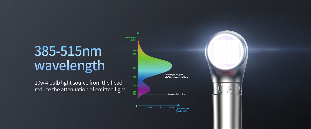 Lámpara LED de polimerización dental CV-215i pro -cure-light